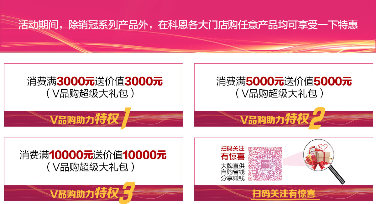 2019年12月活動，年終沖量，禮惠全城,我們無法承諾太多，除了震撼!